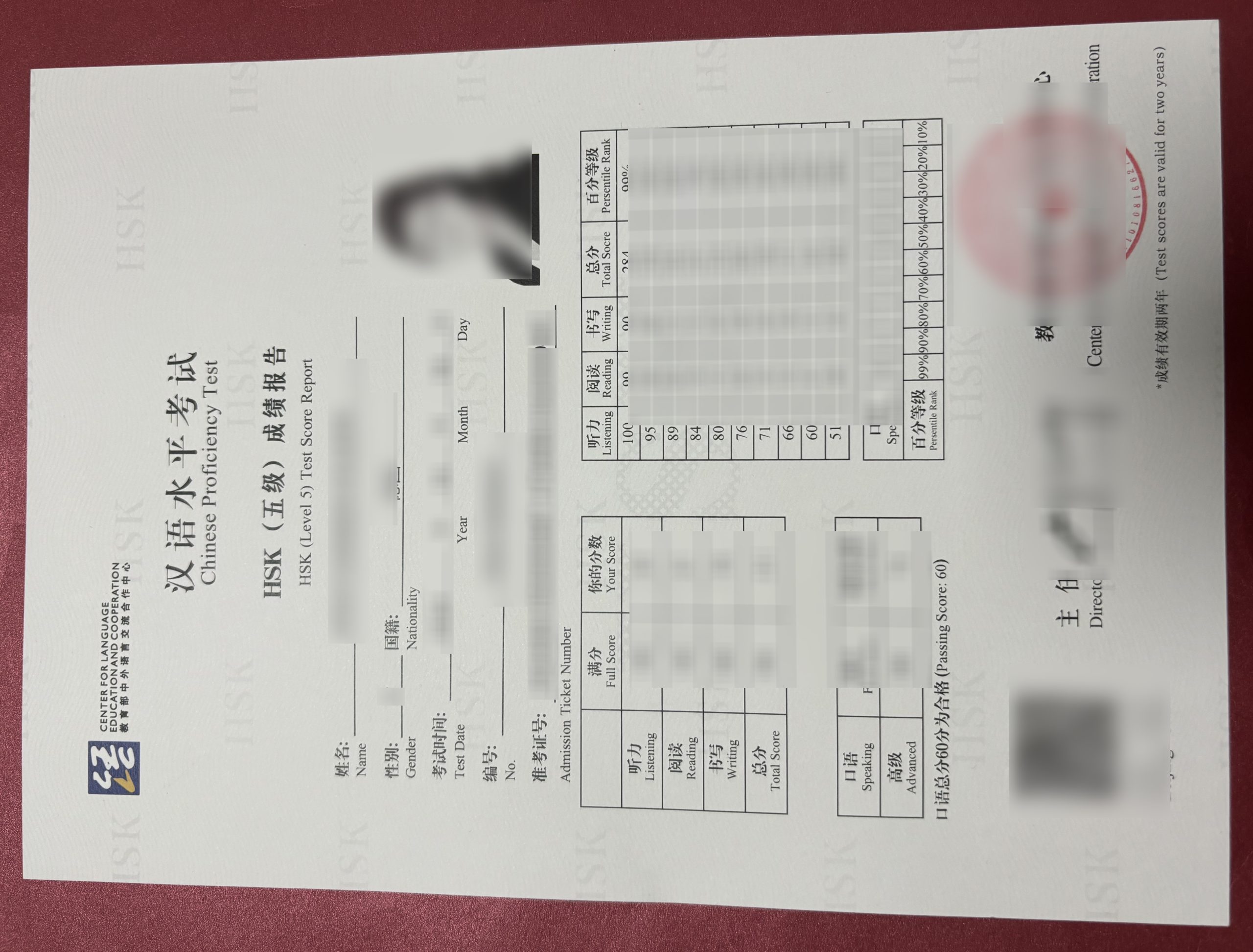 HSK Level 5 Test Score Report